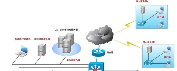 旺賽科技 數(shù)據(jù)防泄密，構(gòu)建企業(yè)網(wǎng)絡(luò)與信息安全新防線