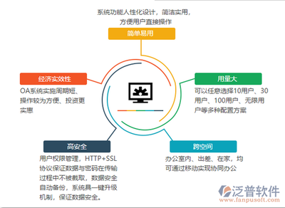 什么是移動辦公軟件與網(wǎng)絡與信息安全軟件開發(fā)